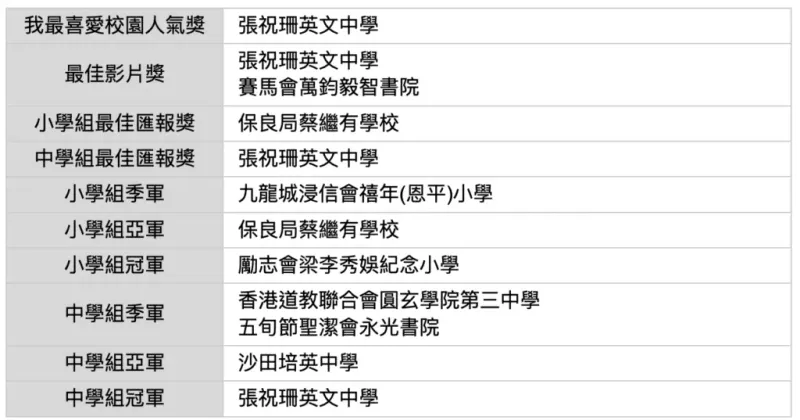 校園創建組得獎名單